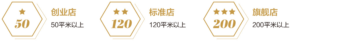 整店输出